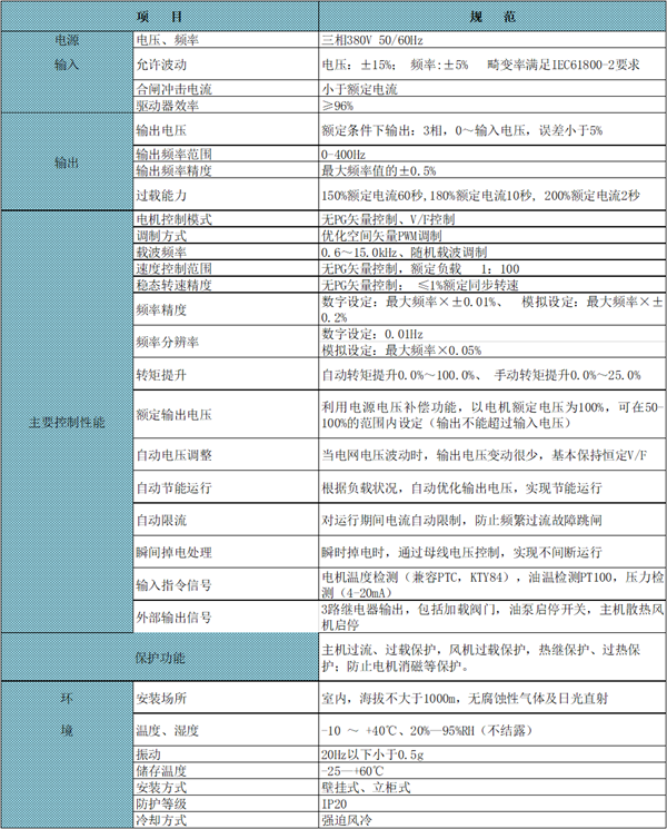 長(zhǎng)沙變頻器,長(zhǎng)沙軟啟動(dòng),長(zhǎng)沙控制柜,長(zhǎng)沙文鋮電氣設(shè)備有限公司