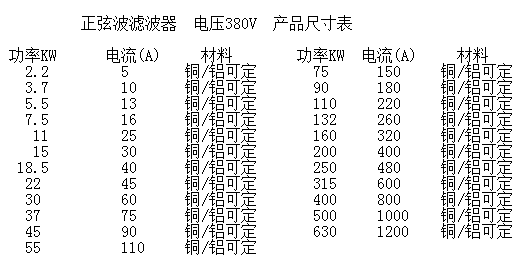 正弦參數(shù).png